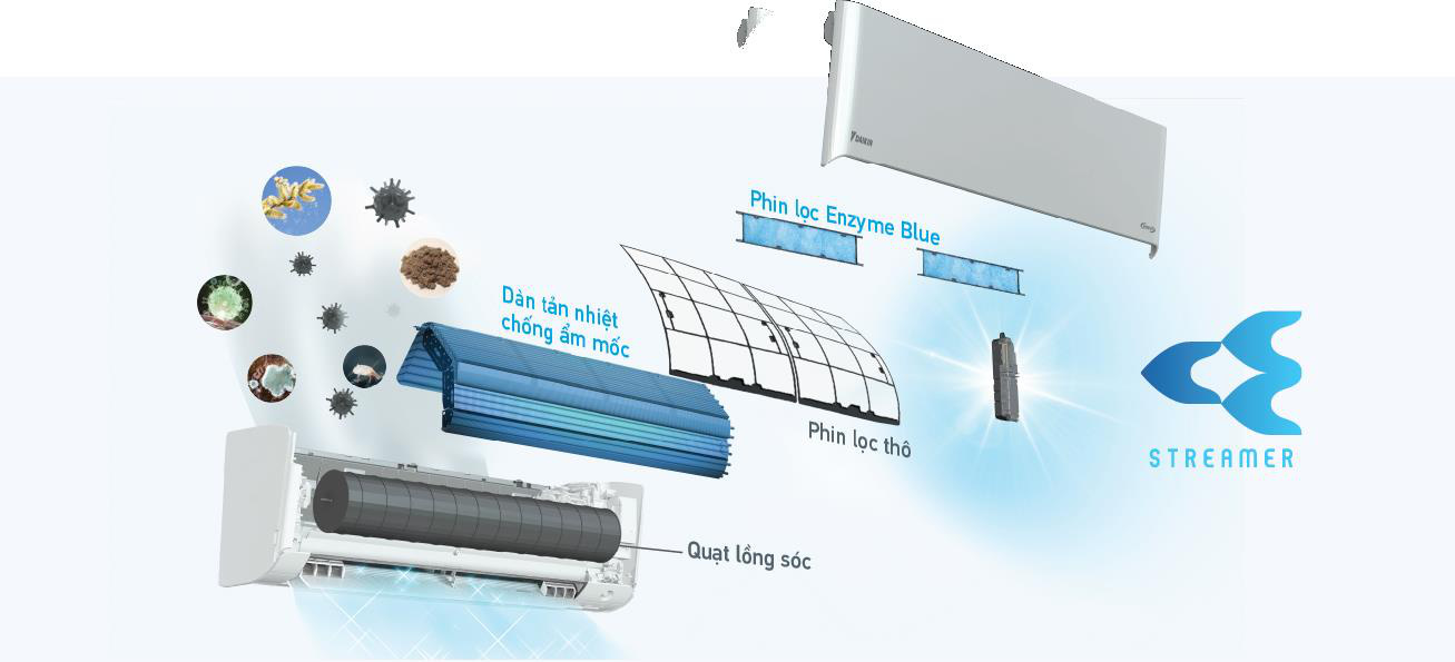 Loạt công nghệ nổi bật của điều hòa Daikin - Ảnh 1.