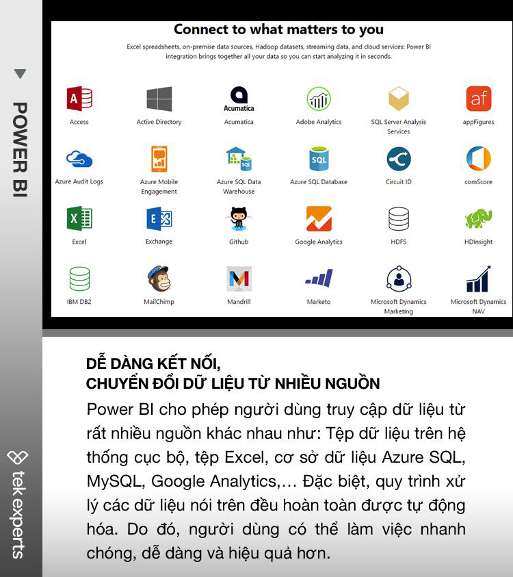 Khám phá Power BI – Giải pháp phân tích dữ liệu hàng đầu dành cho doanh nghiệp cùng Tek Experts - Ảnh 1.