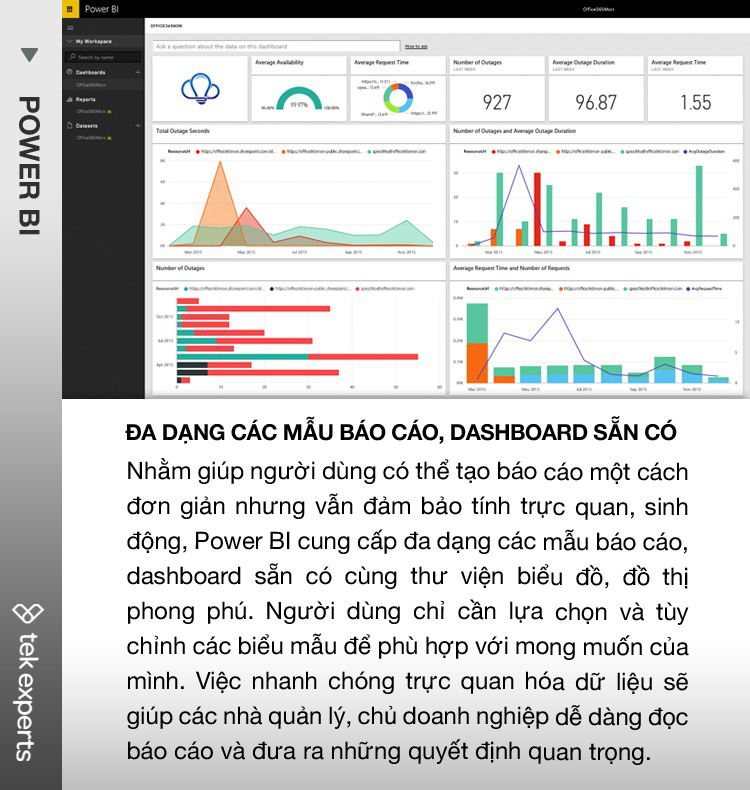 Khám phá Power BI – Giải pháp phân tích dữ liệu hàng đầu dành cho doanh nghiệp cùng Tek Experts - Ảnh 2.