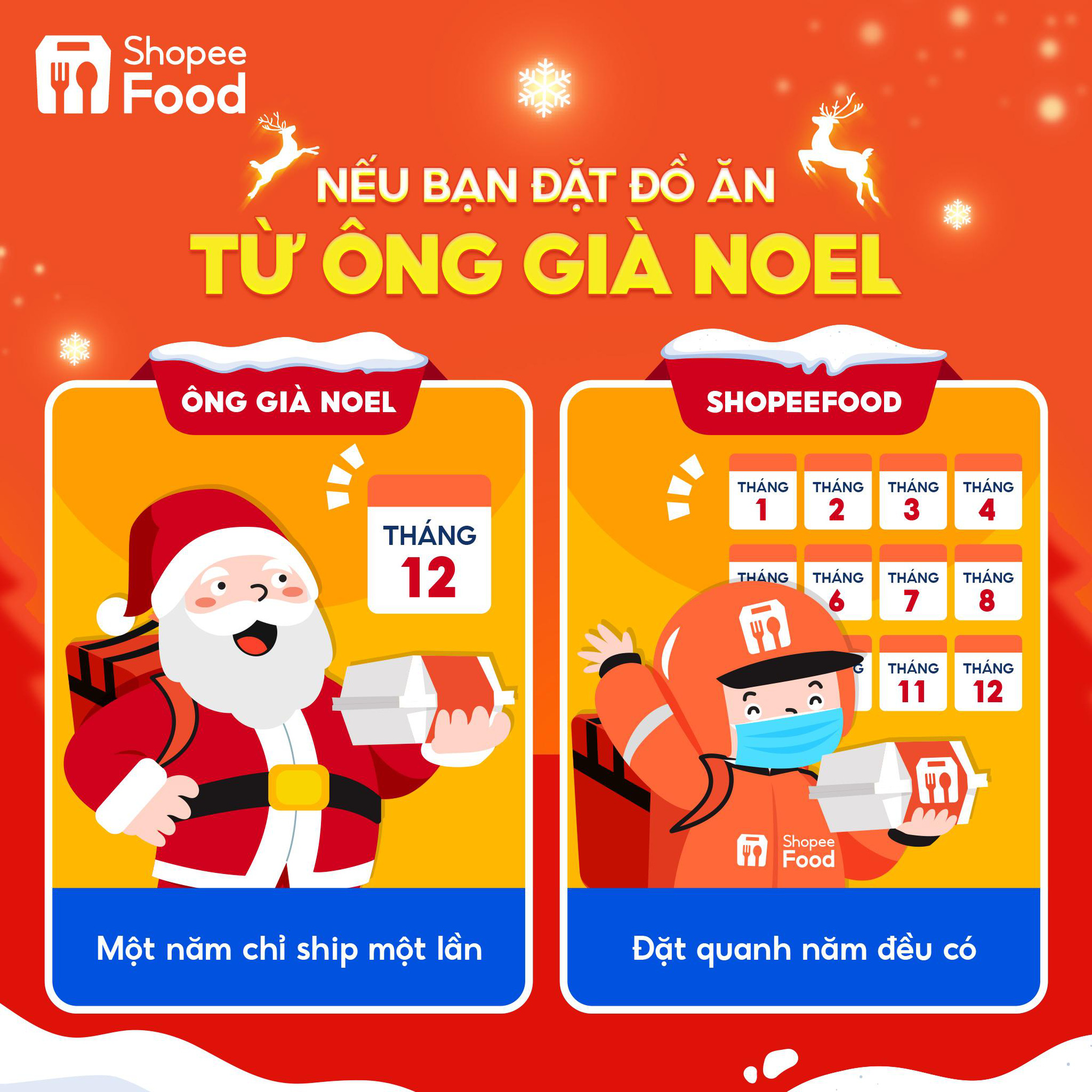 4 điều đặc biệt về ông già Noel ShopeeFood, bạn đã biết chưa? - Ảnh 1.