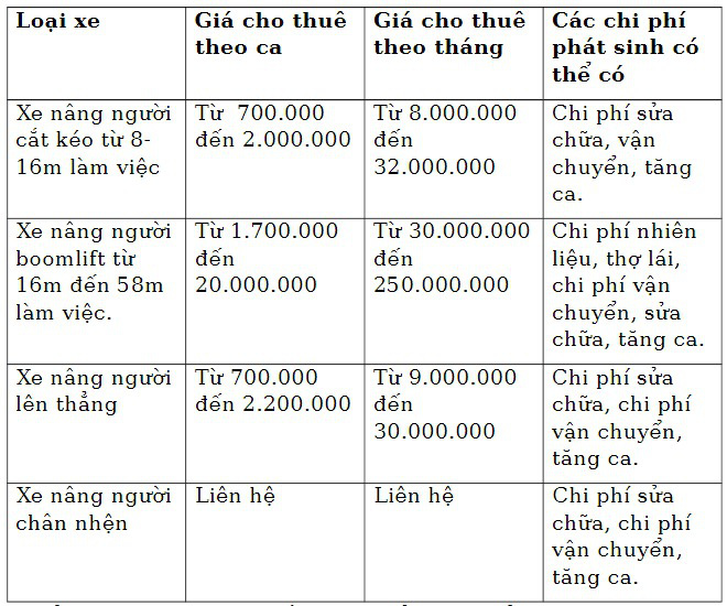 Thuê xe nâng người với giá ưu đãi tại JCT Việt Nam - Ảnh 2.