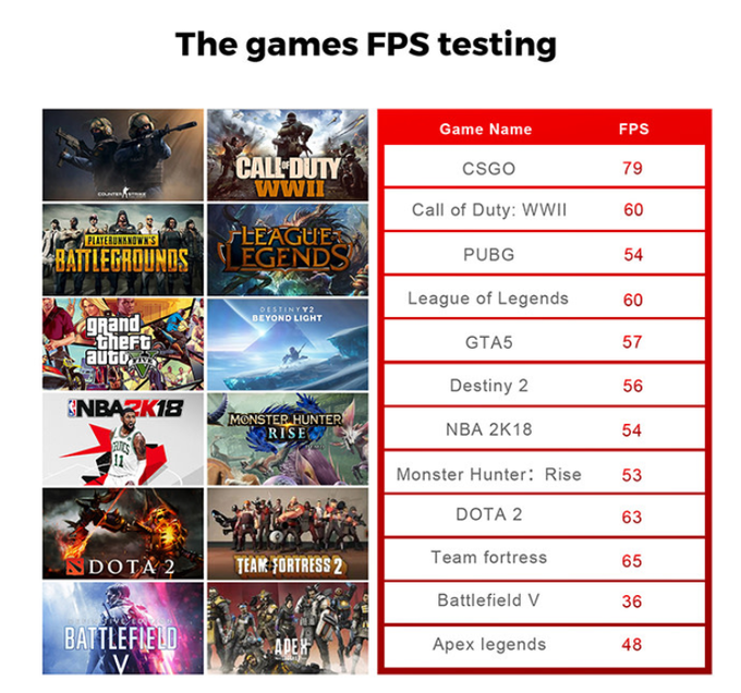 Si&ecirc;u m&aacute;y t&iacute;nh mini b&eacute; bằng b&agrave;n tay, nhẹ bằng nửa iPhone 13 Pro Max, hỗ trợ 4 m&agrave;n đến 4K, chơi được game m&agrave; gi&aacute; từ 4.5 triệu - Ảnh 5.