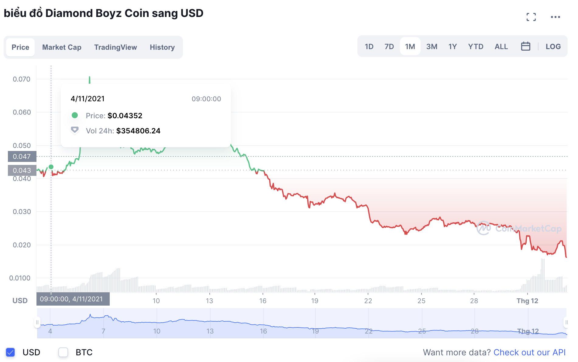 Cùng dân ngành check ví coin của Khoa Pug, phát hiện chi tiết bất ngờ khác xa lời tố bị ai đó lừa mất 35 tỷ - Ảnh 29.