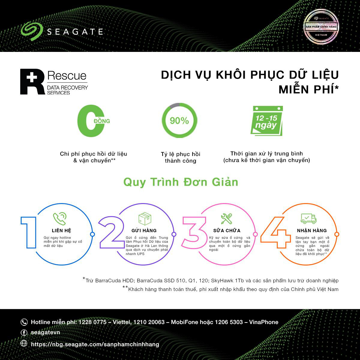 An tâm bảo vệ dữ liệu với các dịch vụ hậu mãi từ Seagate - Ảnh 3.