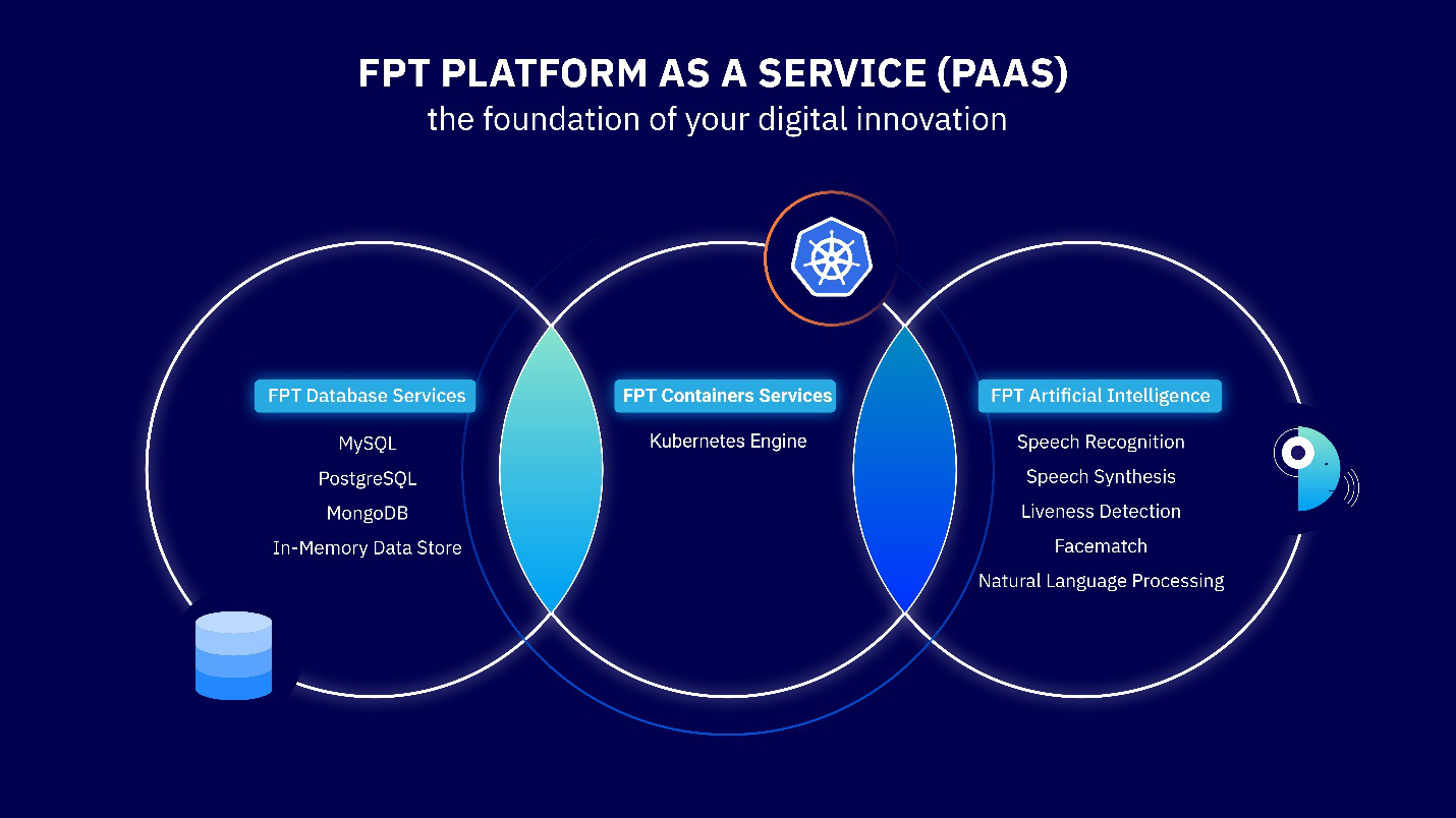 10 dịch vụ FPT Cloud giúp DN tăng tốc chuyển đổi - Ảnh 1.