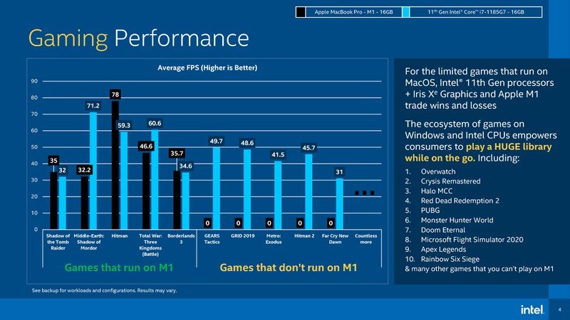 Hóa ra đây là cách Intel khiến Tiger Lake vượt mặt chip M1 của Apple: Tự xây dựng một hệ quy chiếu riêng để có điểm chuẩn cao hơn đối thủ - Ảnh 3. Hóa ra đây là cách Intel khiến Tiger Lake vượt mặt chip M1 của Apple: Tự xây dựng một hệ quy chiếu riêng để có điểm chuẩn cao hơn đối thủ - Ảnh 3.