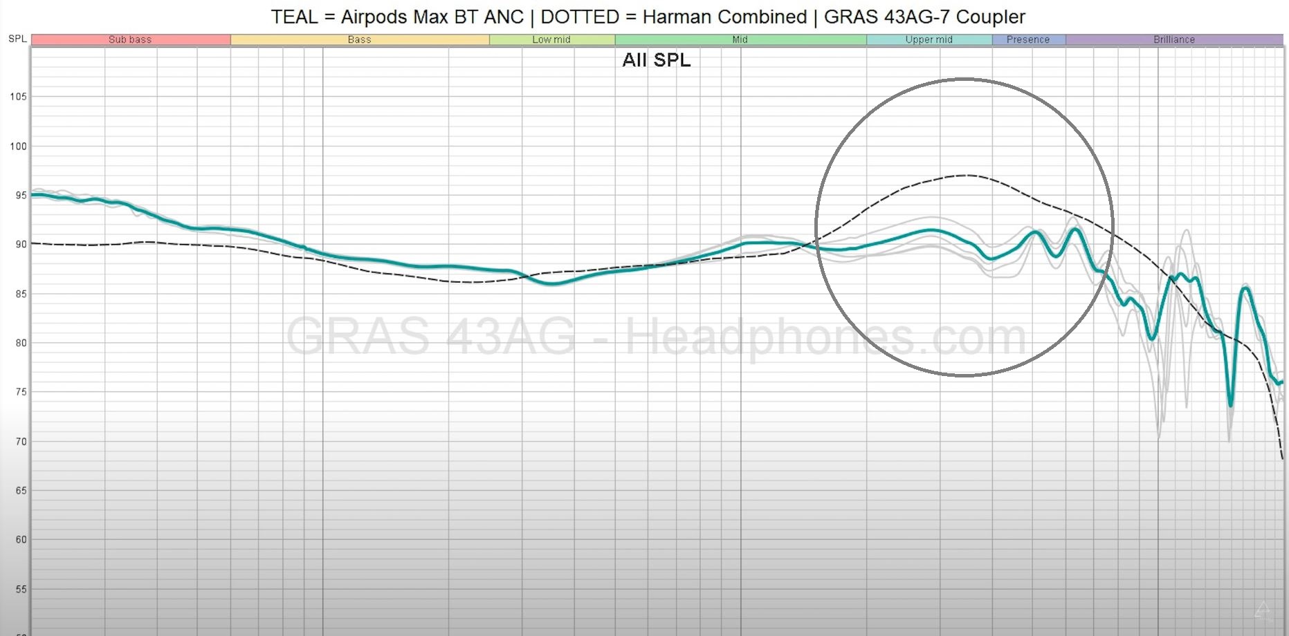 Đánh giá Apple AirPods Max: Hay đấy nhưng khó tìm chân ái, kể cả với những iFan hàng đầu - Ảnh 12. Đánh giá Apple AirPods Max: Hay đấy nhưng khó tìm chân ái, kể cả với những iFan hàng đầu - Ảnh 12.