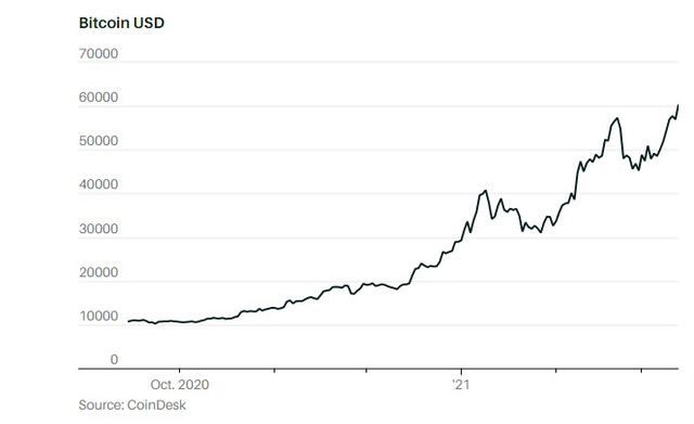  Tiền lãi đầu tư vào Bitcoin của Elon Musk đủ giúp Tesla xây một nhà máy mới - Ảnh 1.