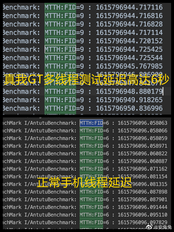 Antutu chặn Realme GT sau khi phát hiện bằng chứng gian lận điểm benchmark - Ảnh 1.