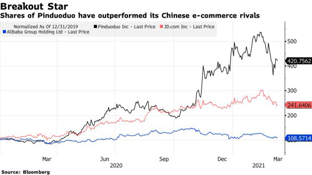  Jack Ma bị đàn em vượt mặt, sở hữu nền tảng thương mại điện tử có lượng người dùng lớn hơn cả Alibaba dù mới thành lập được 5 năm - Ảnh 3.