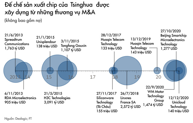 Tham vọng tự cường công nghệ của Trung Quốc gặp bão lớn: Công ty chip hàng đầu vỡ nợ, có thể bị đóng băng tài sản, ngành bán dẫn được tiết lộ không có lợi nhuận - Ảnh 4.