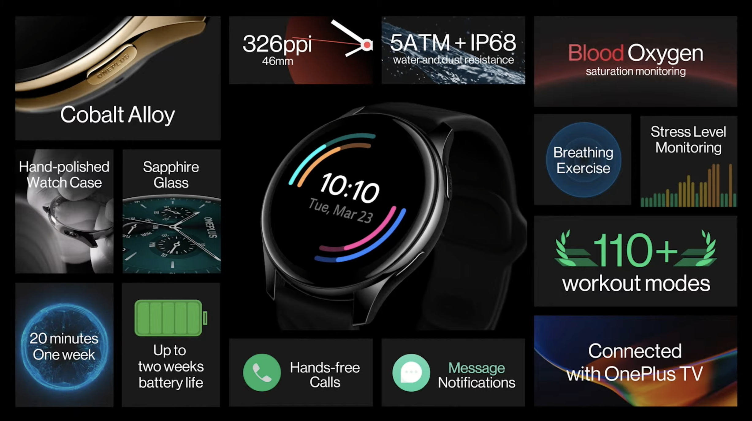 OnePlus Watch ra mắt: Thiết kế giống OPPO Watch RX, màn hình OLED, IP68, pin 2 tuần, giá 159 USD - Ảnh 3.