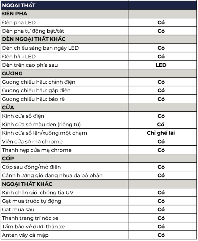 Đây là thông số full của VinFast VF e34 - Xe điện đang gây hot tại Việt Nam - Ảnh 4.