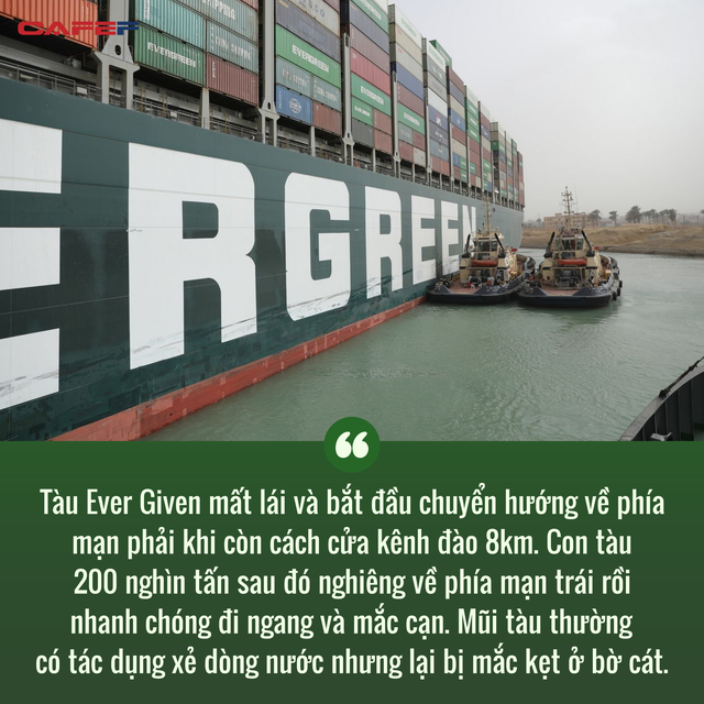  Cuộc khủng hoảng trên Kênh đào Suez: Một ngọn gió đã khiến hàng trăm tàu thuyền đứng im, gây thiệt hại cả chục tỷ đô cho thương mại toàn cầu như thế nào? - Ảnh 3.