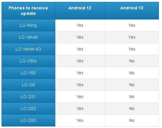 lg v50s android 13