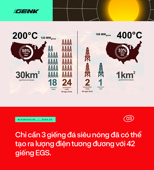 Những công nghệ địa nhiệt tối tân sẽ thắp sáng nền văn minh của chúng ta trong 2 triệu năm nữa - Ảnh 8. Những công nghệ địa nhiệt tối tân sẽ thắp sáng nền văn minh của chúng ta trong 2 triệu năm nữa - Ảnh 8.