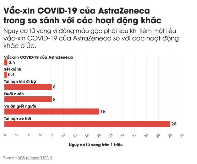 Bạn vẫn còn nghi ngờ về những rủi ro của vắc-xin COVID-19? Đọc ngay bài viết này để hiểu cặn kẽ trước khi tiêm - Ảnh 5. Bạn vẫn còn nghi ngờ về những rủi ro của vắc-xin COVID-19? Đọc ngay bài viết này để hiểu cặn kẽ trước khi tiêm - Ảnh 5.