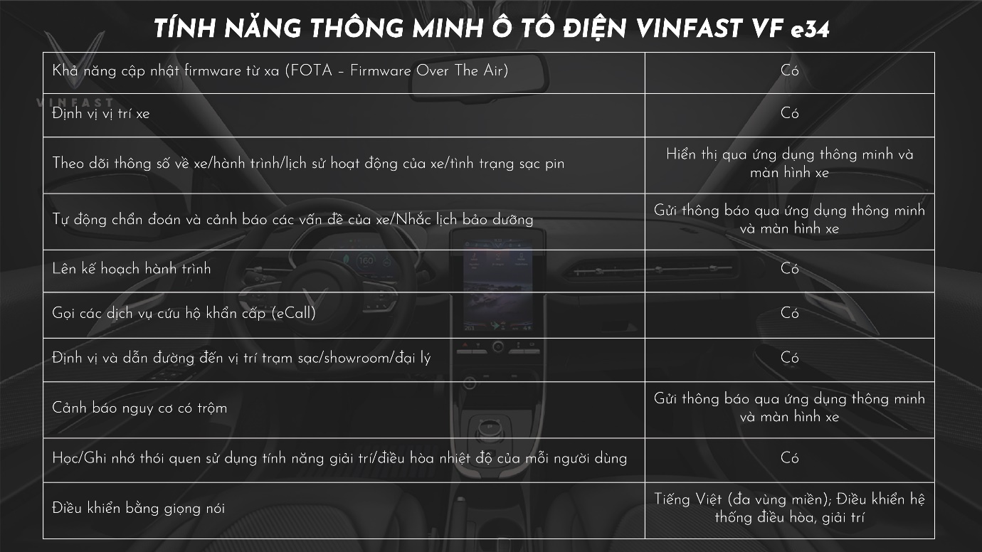 Soi sâu vào ô tô thuần điện VF e34: Có 1 chi tiết VinFast không công bố! - Ảnh 13. Soi sâu vào ô tô thuần điện VF e34: Có 1 chi tiết VinFast không công bố! - Ảnh 13.