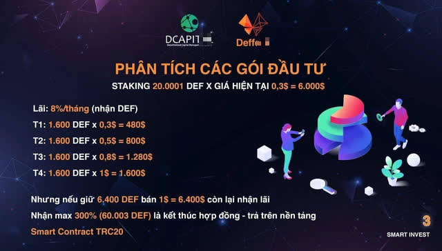 Nghi vấn TS Lê Thẩm Dương PR cho dự án tiền ảo dấu hiệu lừa đảo: Hứa hẹn lãi khủng bất thường, trả hoa hồng theo tầng nhưng vẫn khẳng định uy tín? - Ảnh 3.