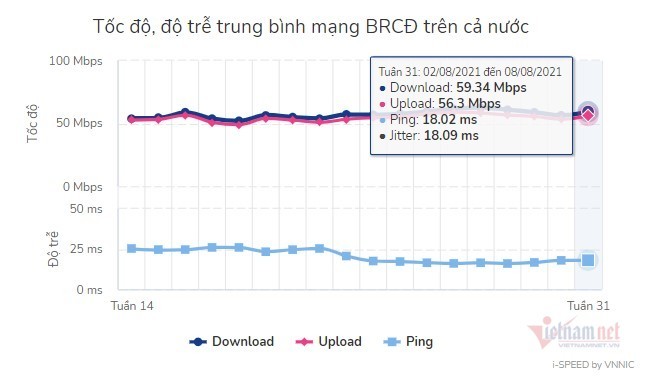 Sẽ kiểm định chất lượng Internet Việt Nam thông qua trải nghiệm người dùng - Ảnh 2.