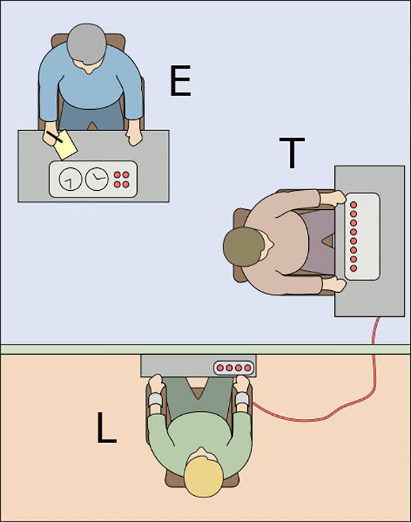 Thí nghiệm Milgram: Con người có thể dễ dàng đánh mất nhân tính khi có chỗ dựa! - Ảnh 2.