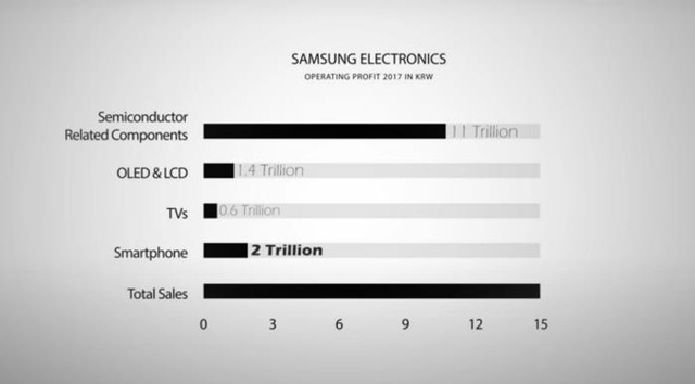 Là kẻ thù không đội trời chung, tại sao mỗi năm Apple lại “tặng” HÀNG TỶ USD cho Samsung? - Ảnh 4.