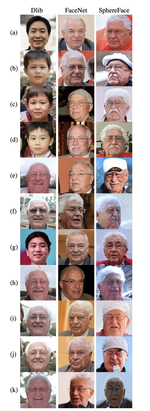 Với chỉ 9 khuôn mặt ảo, hơn 40% hệ thống dữ liệu khuôn mặt của Israel đã bị đánh lừa - Ảnh 3.