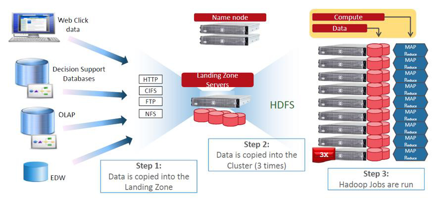 Bứt phá tiềm năng doanh nghiệp với Hồ Dữ Liệu cùng giải pháp của DELL EMC - Ảnh 1.