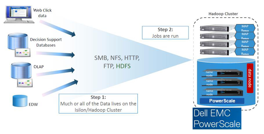 Bứt phá tiềm năng doanh nghiệp với Hồ Dữ Liệu cùng giải pháp của DELL EMC - Ảnh 2.