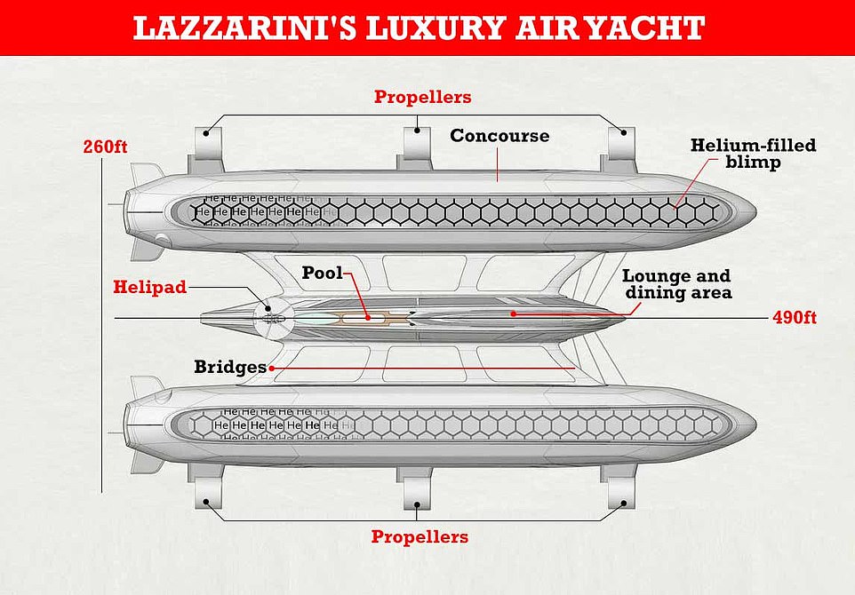 Air Yacht: The idea of ​​​​a superyacht that flies in the sky and runs on the sea of ​​the future - Photo 3.