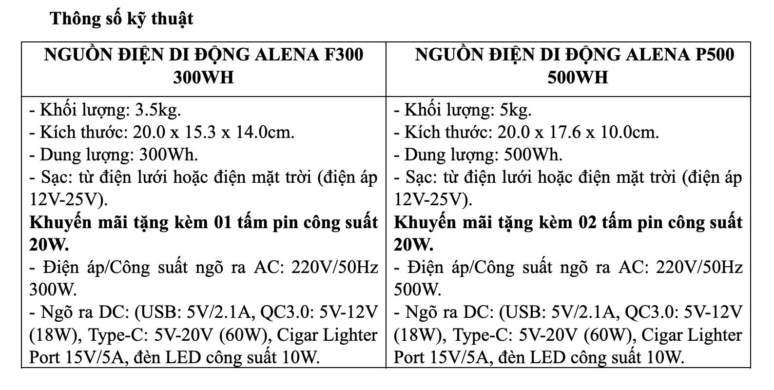 ALENA ra mắt nguồn điện di động ALENA F300 và ALENA P500 cùng loạt ưu đãi hấp dẫn - Ảnh 4.