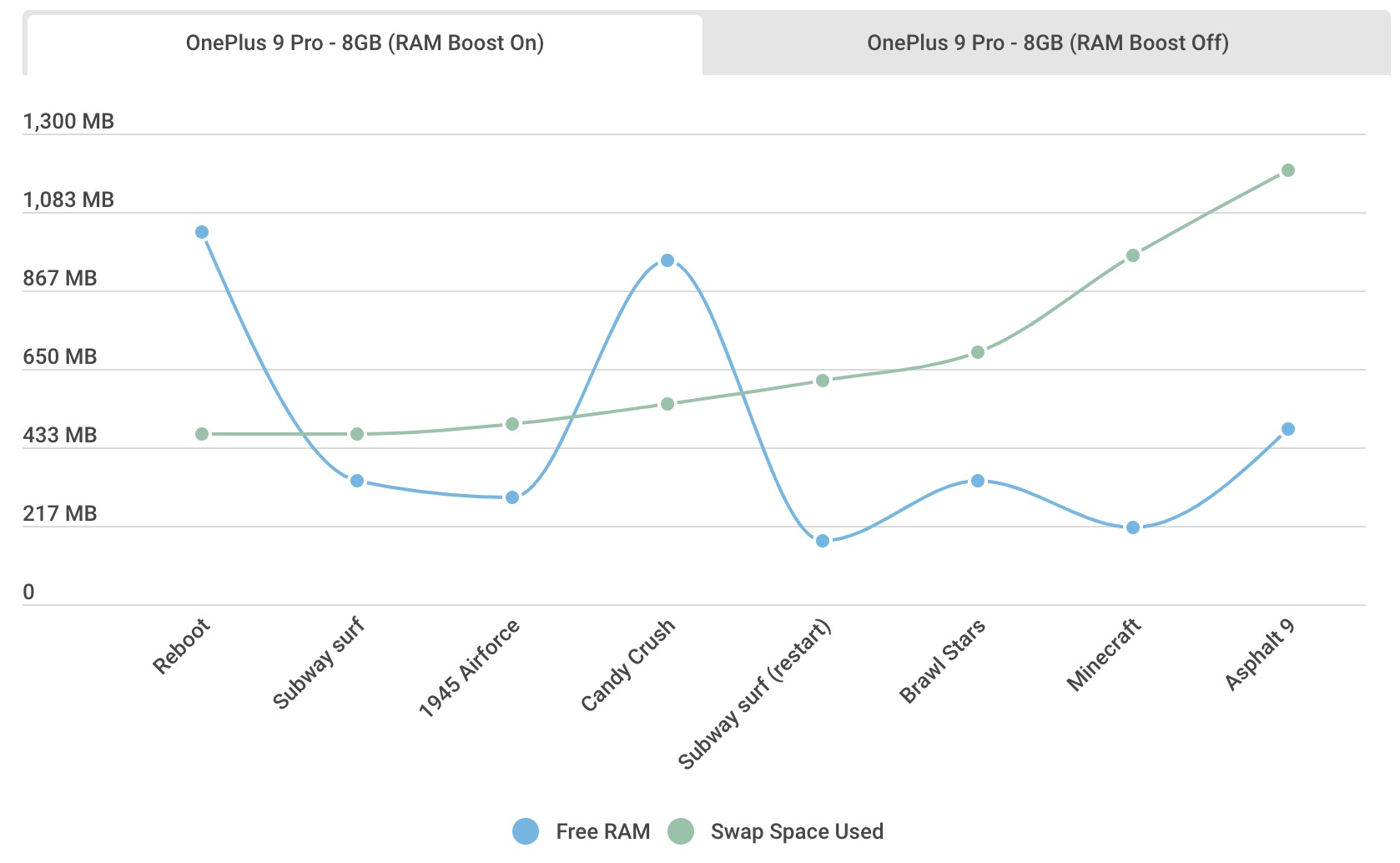 How much RAM does your Android smartphone need in 2022?  - Photo 7.