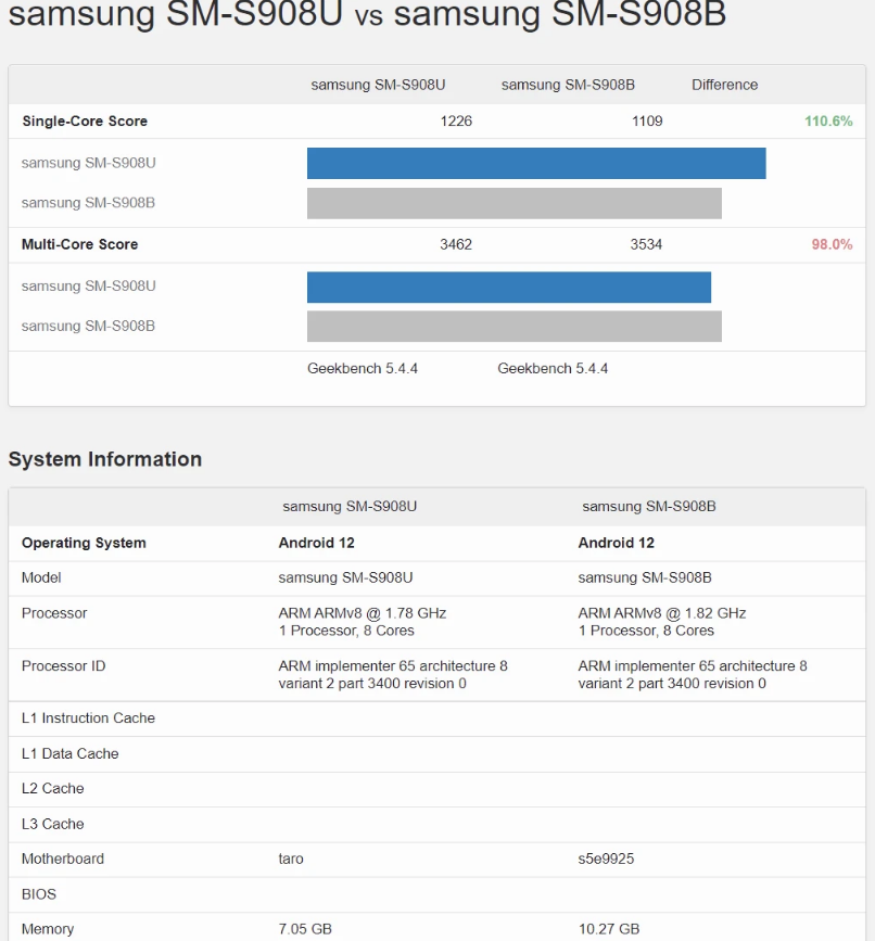 Compare specifications of Samsung Exynos 2200 and Qualcomm Snapdragon 8 Gen 1 chips - Photo 2.