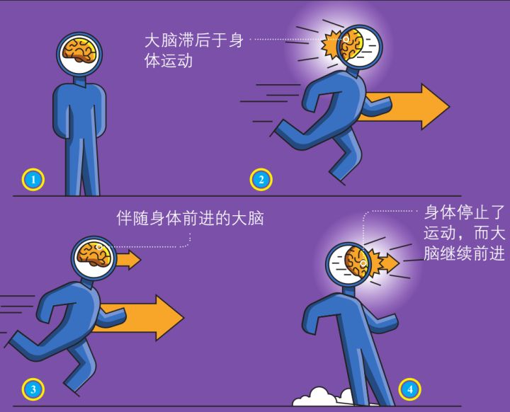 Điều gì sẽ xảy ra nếu bạn chạy nhanh như Flash? - Ảnh 3. Điều gì sẽ xảy ra nếu bạn chạy nhanh như Flash? - Ảnh 3.