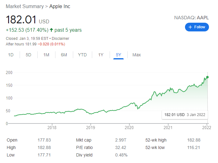 Apple's $3,000 billion secret: When the stock price increases, it's not just because the iPhone sells well - Photo 1.