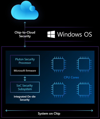 Lenovo's new ThinkPad Z will be equipped with a security chip designed by Microsoft, promising to close all current loopholes - Photo 2.