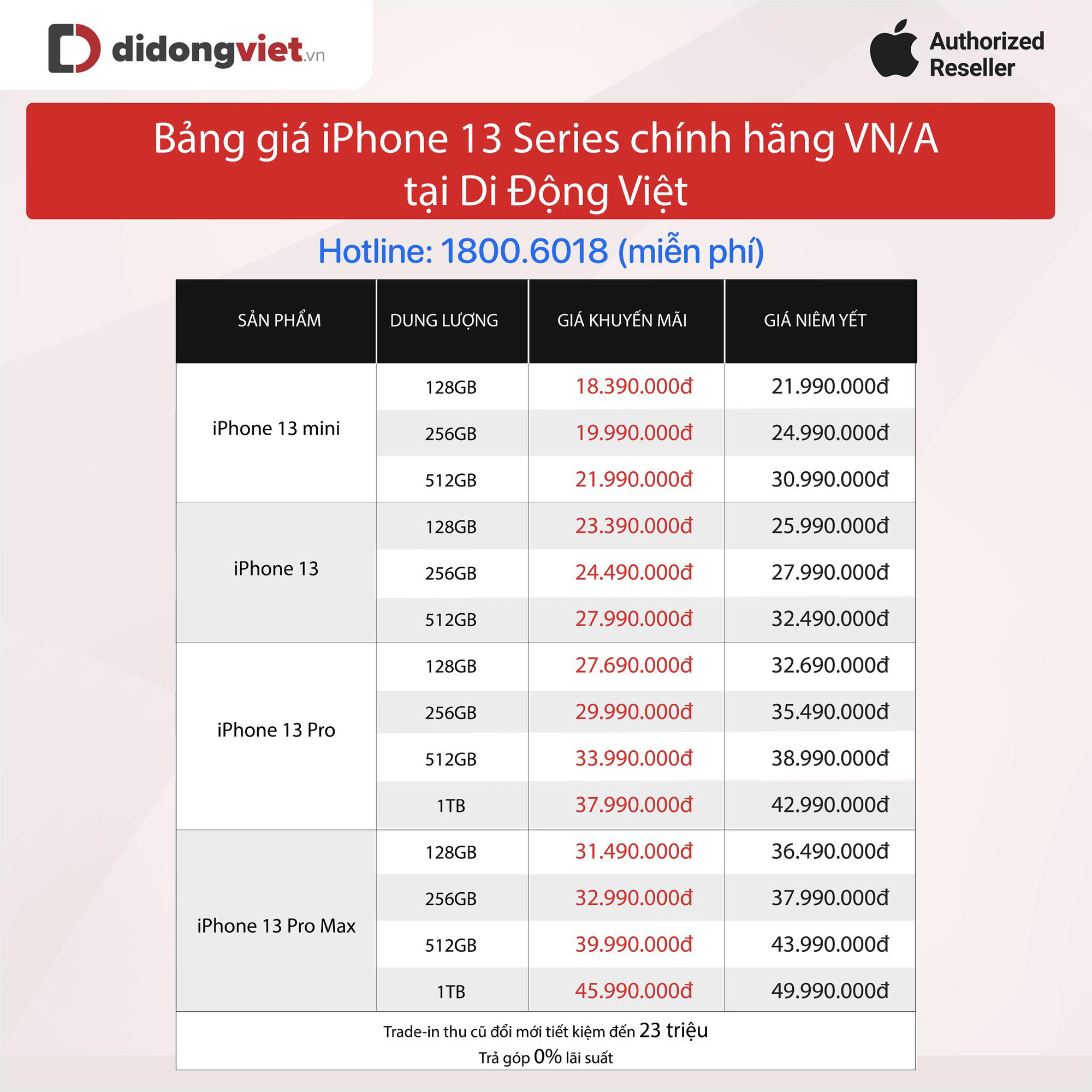 iPhone 13 series bán chạy đầu 2022, đâu là lý do? - Ảnh 2.