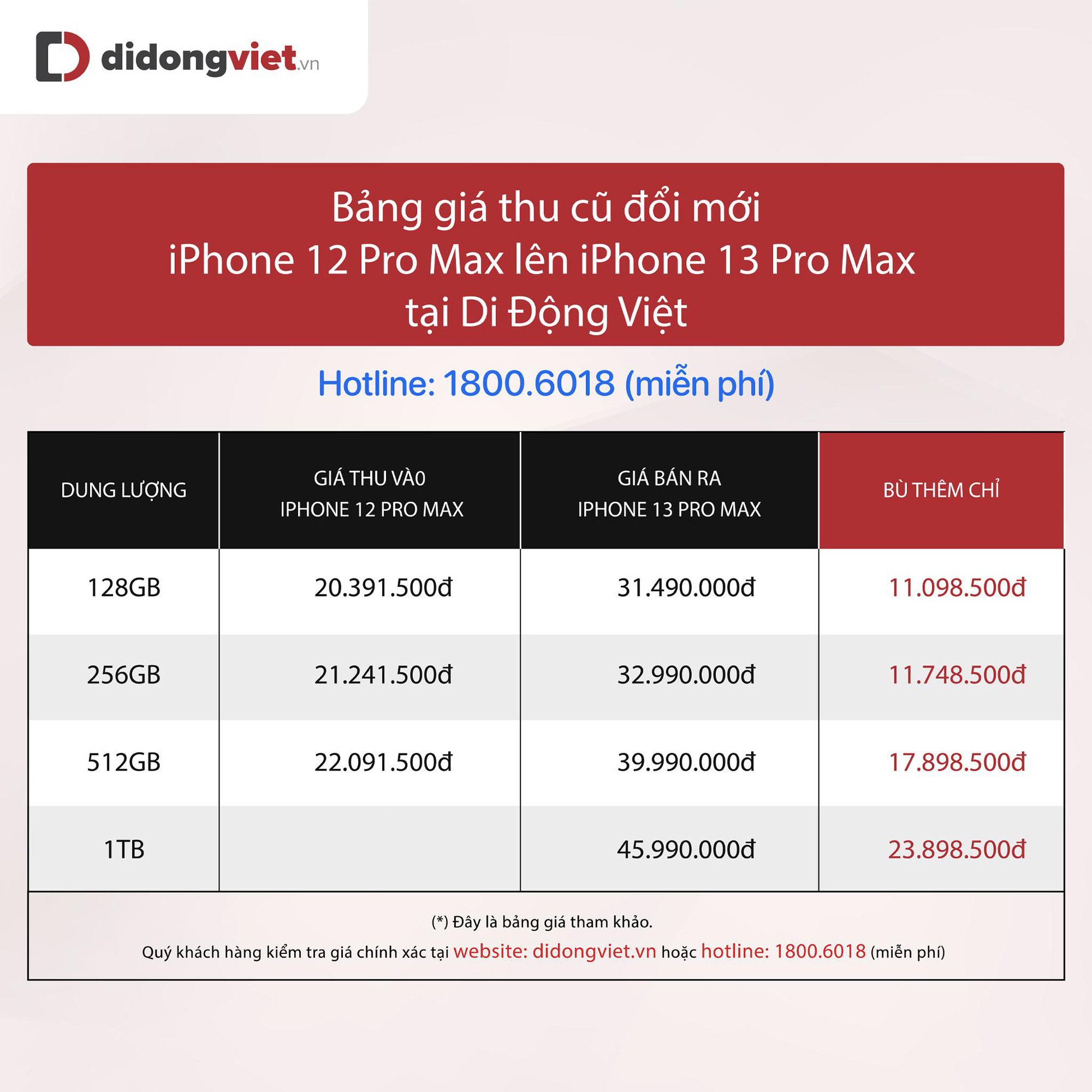 iPhone 13 series bán chạy đầu 2022, đâu là lý do? - Ảnh 4.