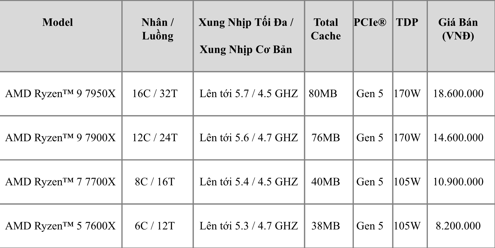 Ryzen 7000 series