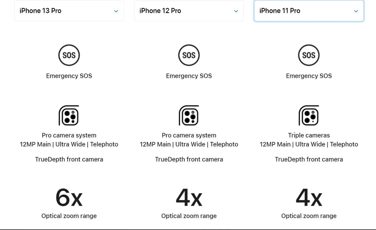 6 lý do khiến việc lên đời iPhone mới mỗi năm là không cần thiết - Ảnh 4.