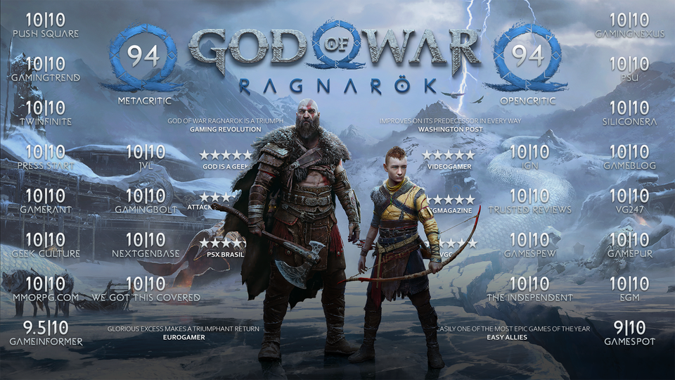 Trước ngày ra mắt chính thức, God of War Ragnarok nhận 'bão điểm cao' từ giới phê bình - Ảnh 1.