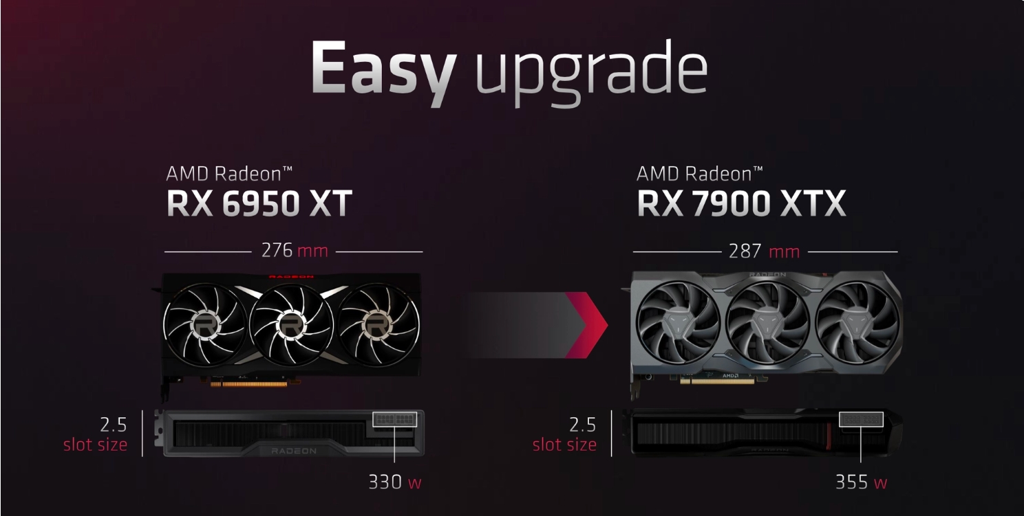 AMD 'cố tình' giảm xung để GPU ít ngốn điện hơn, hiệu năng thực sự của RX 7900 XTX hóa ra còn có thể mạnh hơn? - Ảnh 2.