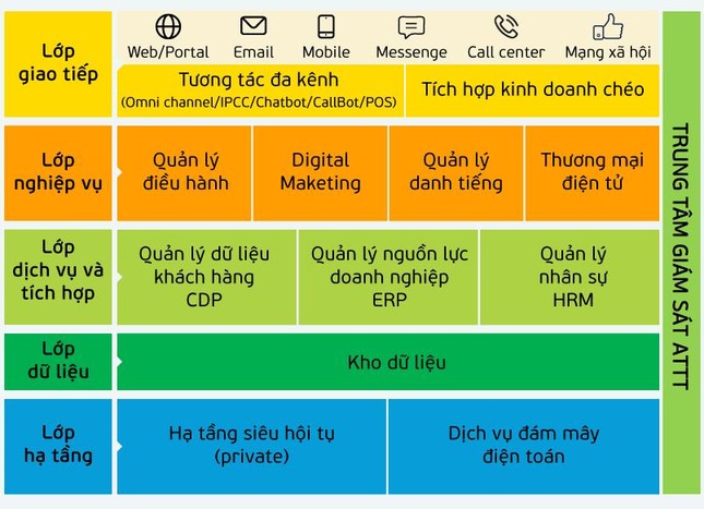 Doanh nghiệp nên dùng giải pháp công nghệ gì để tối ưu chi phí hậu Covid - Ảnh 2.