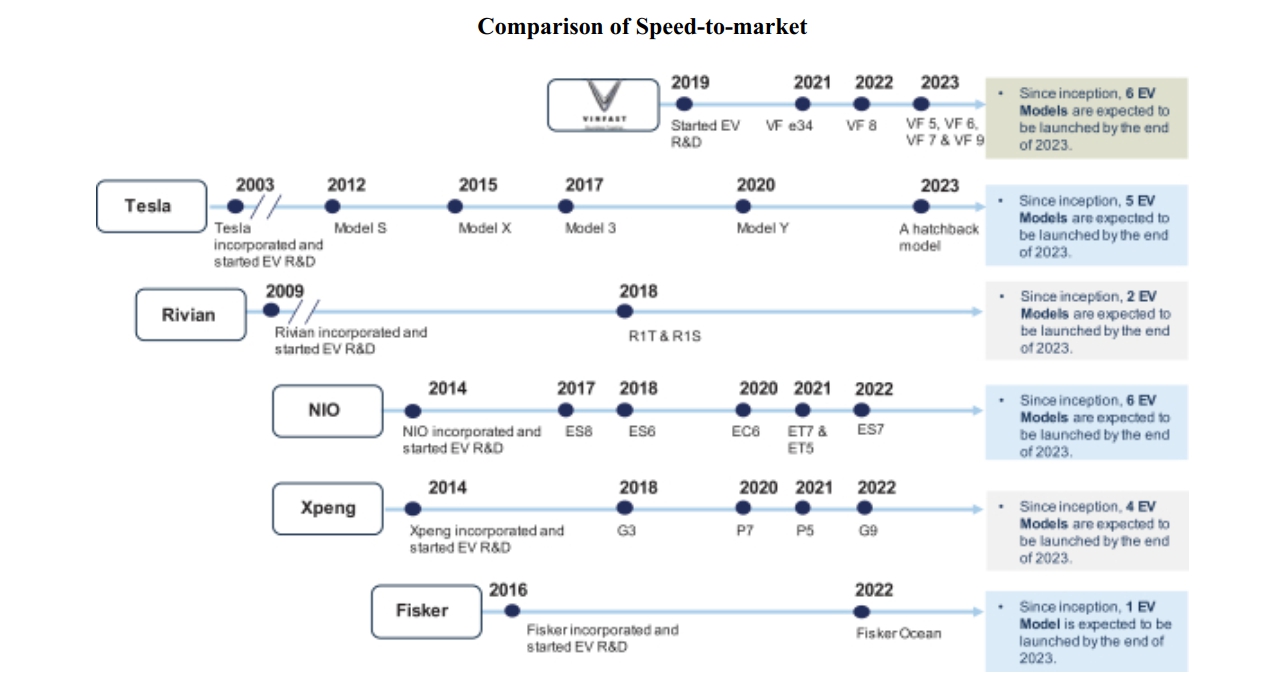 Các chi tiết quan trọng trong bản cáo bạch của VinFast: Những điểm tương đồng với IPO lớn nhất trong lịch sử và 3 bài học giá trị cho doanh nghiệp Việt Nam - Ảnh 1.