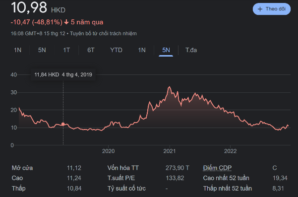 Năm 2022 sóng gió của Xiaomi: Điện thoại suy, nội bộ rối, ô tô điện mù mờ, cạnh tranh khốc liệt - Ảnh 3.