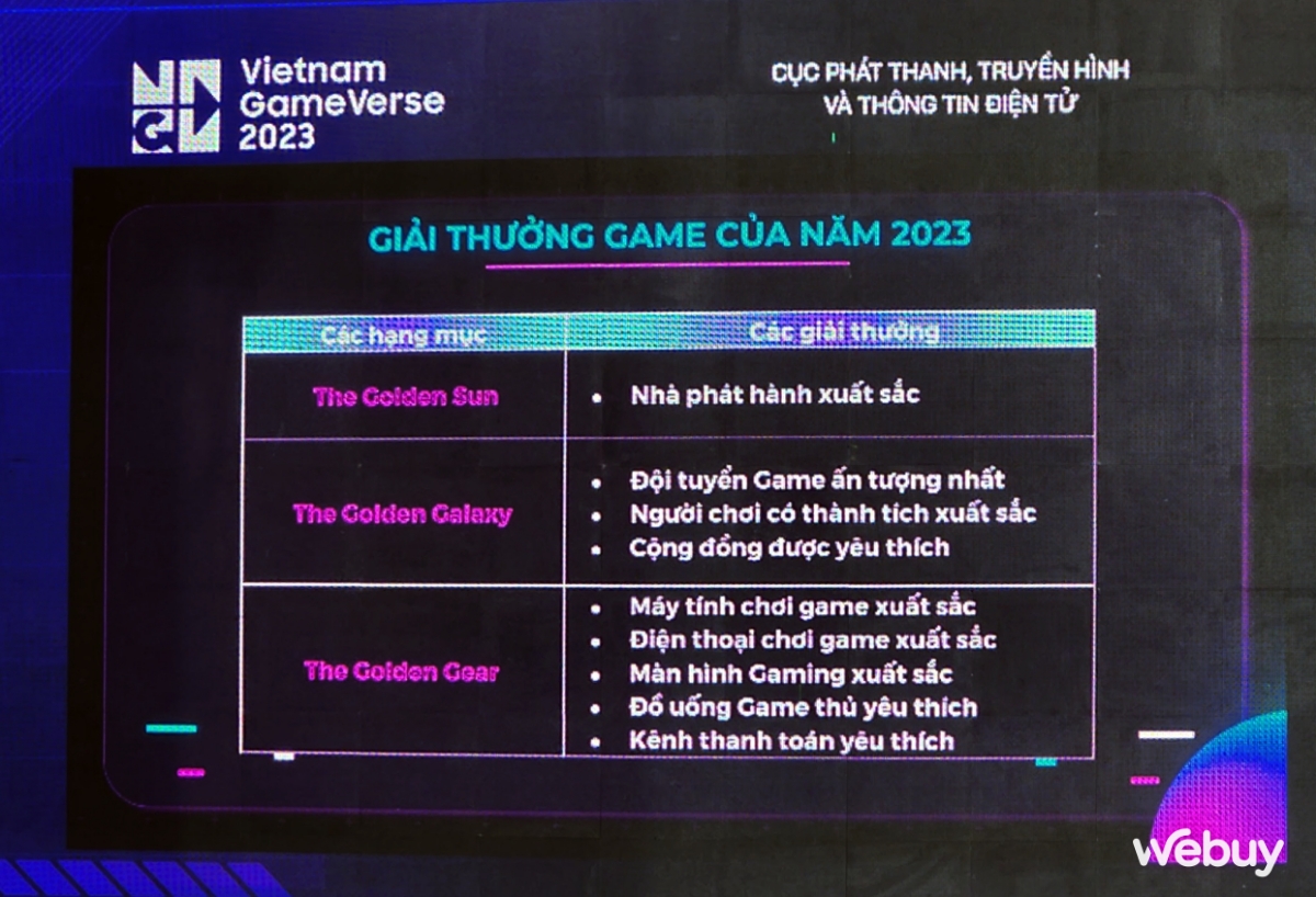 Công bố Giải thưởng Vietnam Game Awards 2023: 14 hạng mục, quy tụ loạt chuyên gia và KOLs nổi tiếng - Ảnh 2.