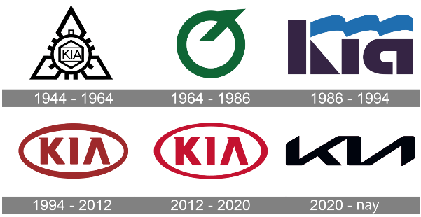 Kì lạ như logo mới của Kia: Cứ bị nhầm thành ‘KN’ nhưng vẫn mang lại may mắn cho công ty - Ảnh 1.
