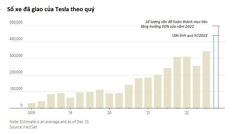 Tesla thấm đòn khi nhu cầu xe điện Mỹ suy giảm, bị thổi phồng nhờ những lời hứa của Elon Musk - Ảnh 2.