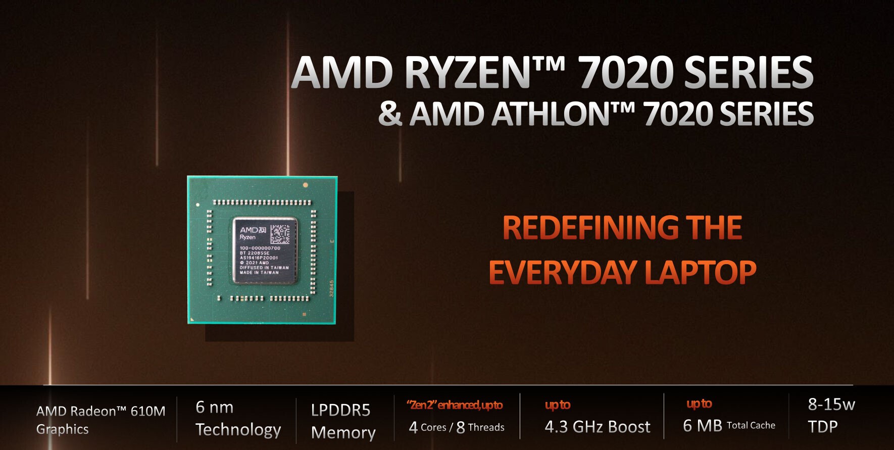 AMD ra mắt dòng CPU Ryzen 7020 cho thiết bị di động, thời lượng pin kéo dài tới 12 tiếng - Ảnh 1.