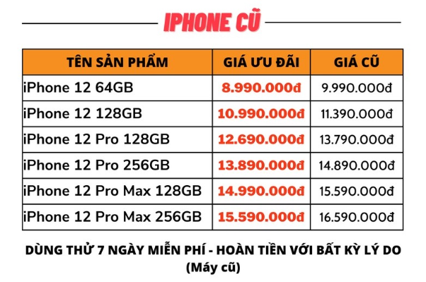Bảng giá Tết 2023: iPhone 12 Pro Max giảm còn 14 triệu, 13 Pro Max còn 20 triệu - Ảnh 3.